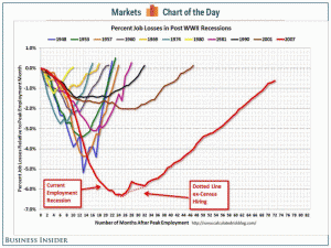 THE_SCARIEST_JOBS_CHART_EVER-18be41a5ed710469997f38f2973d7b80